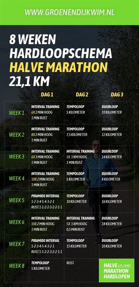 half marathon 10 km schema.